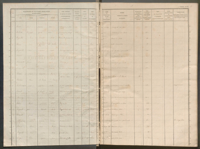 1853-1855 – N° d'origine : 21