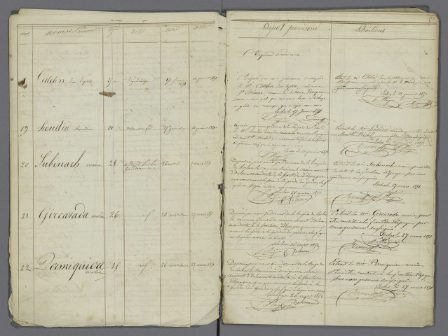 7 juillet 1849-3 mars 1862