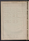 Augmentations et diminutions, 1887-1914 ; matrice des propriétés foncières, fol. 281 à 430.