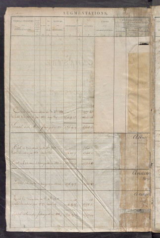 Registre présentant les augmentations et les diminutions survenues dans les contenances et les revenus portés sur les matrices cadastrales, 1830-1914 ; récapitulation des contenances et des revenus imposables, 1828 ; matrice des propriétés foncières, fol. 1 à 600.