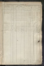 Matrice des propriétés foncières, fol. 1241 à 1860.