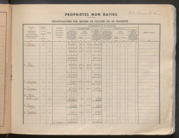 Table des comptes de la matrice. Comptes actifs personnes morales et A - G.