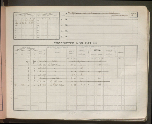 Comptes supprimés 1-400.