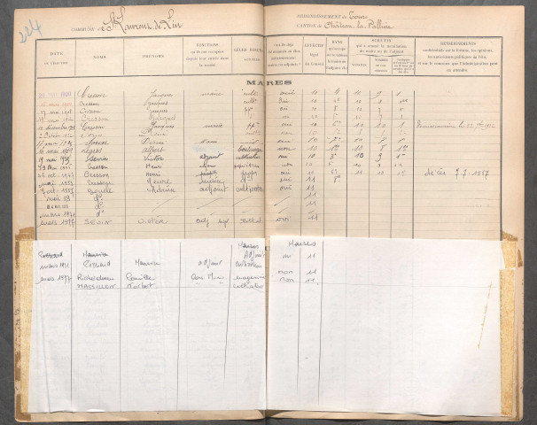 Saint-Laurent-de-Lin