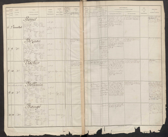 Classe 1876. Matricules n° 1-1569 et table alphabétique.