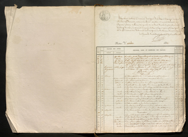 Répertoire du 3 octobre 1830 au 15 juin 1833