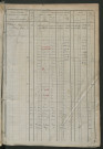 Matrice des propriétés foncières, fol. 1199 à 1766 ; récapitulation des contenances et des revenus de la matrice cadastrale, 1826 ; table alphabétique des propriétaires.