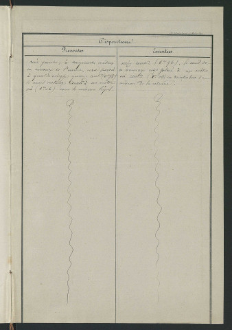 Procès-verbal de récolement (21 mars 1860)