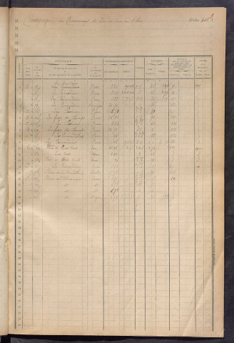 Matrice des propriétés foncières, fol. 401 à 456 ; table alphabétique des propriétaires.