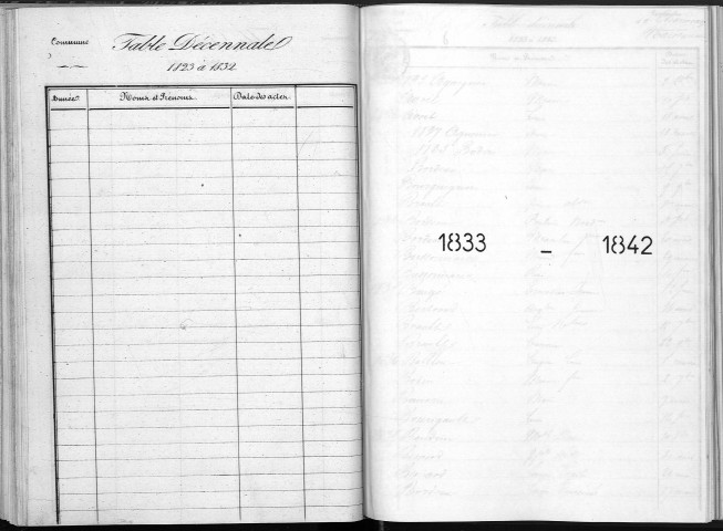 Naissances, mariages, décès