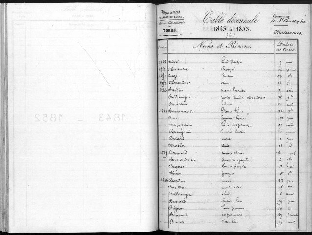 Naissances, mariages, décès