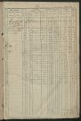 Matrice des propriétés foncières, fol. 1201 à 1800.