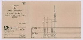 Déviation du bras de décharge du Grand Moulin, projet : profil en long (12 décembre 1983)