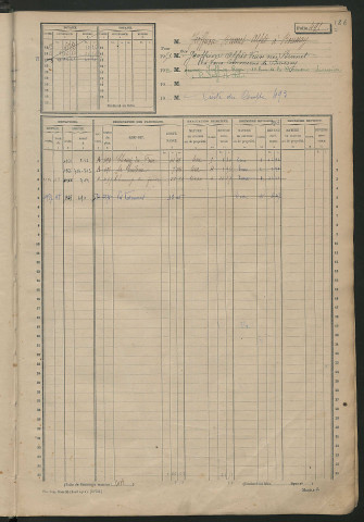 Matrice des propriétés non bâties, fol. 493 à 992.