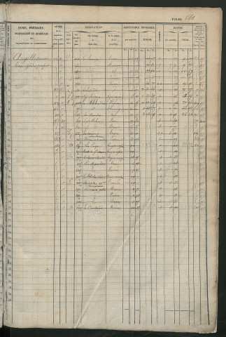 Matrice des propriétés foncières, fol. 641 à 1280 ; récapitulation des contenances et des revenus de la matrice cadastrale, 1833 ; table alphabétique des propriétaires.