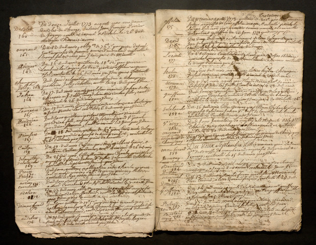 6 juin 1773-7 octobre 1776