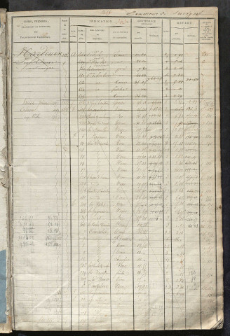 Matrice des propriétés foncières, fol. 363 à 690 ; récapitulation des contenances et des revenus de la matrice cadastrale, 1822-1838 ; table alphabétique des propriétaires.