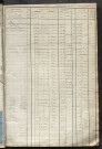 Matrice des propriétés foncières, fol. 363 à 690 ; récapitulation des contenances et des revenus de la matrice cadastrale, 1822-1838 ; table alphabétique des propriétaires.