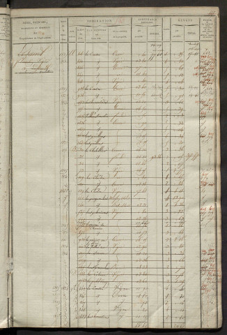 Matrice des propriétés foncières, fol. 591 à 1118 ; récapitulation des contenances et des revenus de la matrice cadastrale, 1823-1837 ; table alphabétique des propriétaires.