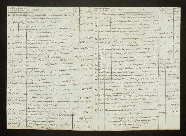 CAPLAIN, François (an XI, an XIII-1807, 1809, 1819)