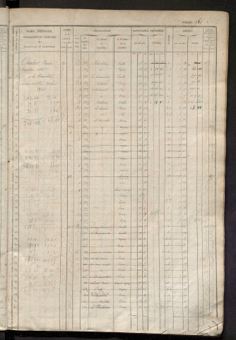 Matrice des propriétés foncières, fol. 961 à 1400 ; récapitulation des contenances et des revenus de la matrice cadastrale, 1833 ; table alphabétique des propriétaires.