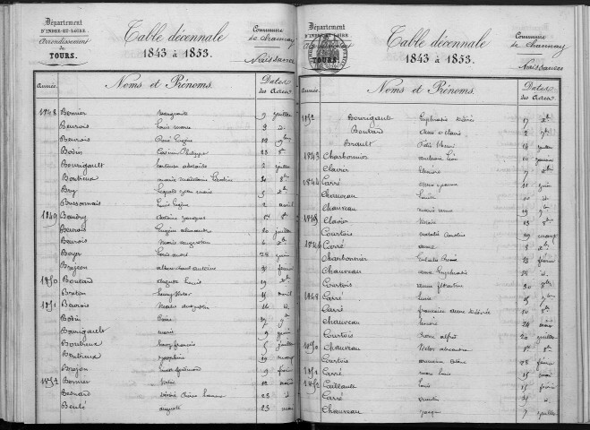 Naissances, mariages, décès