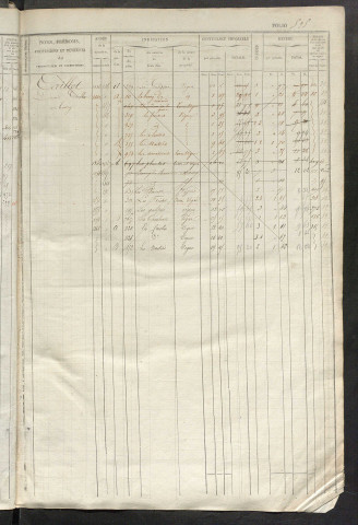 Matrice des propriétés foncières, fol. 593 à 1055 ; récapitulation des contenances et des revenus de la matrice cadastrale, 1834 ; table alphabétique des propriétaires.