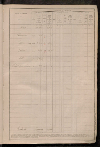 Tableau présentant les augmentations et les diminutions survenues dans la matière imposable ; récapitulation ; table alphabétique des propriétaires ; matrice des propriétés non bâties, fol. 1 à 488.