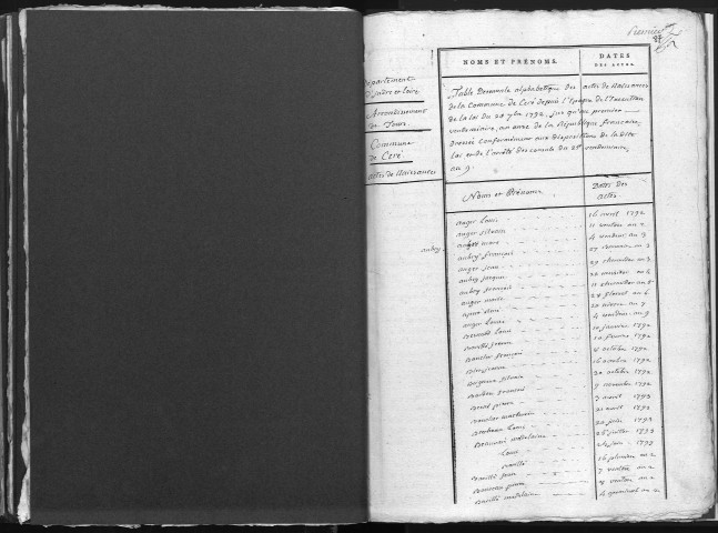 Naissances, mariages, décès, divorces