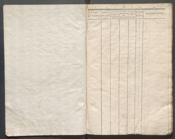 an III-an XII N° d'origine : 2