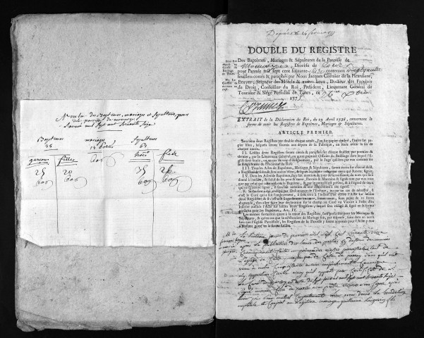 Collection du greffe. Baptêmes, mariages, sépultures, 1776