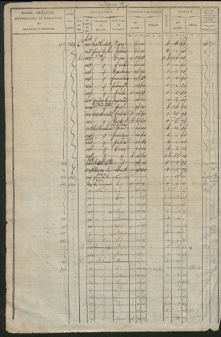 Matrice des propriétés foncières, fol. 499 à 978 ; récapitulation des contenances et des revenus de la matrice cadastrale, 1827 ; table alphabétique des propriétaires.