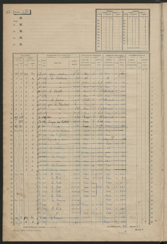 Matrice des propriétés non bâties, fol. 493 à 992.