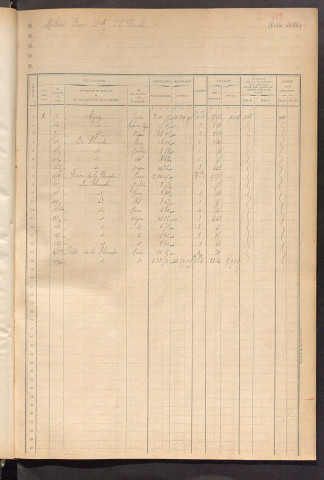 Matrice des propriétés foncières, fol. 1081 à 1138 ; table alphabétique des propriétaires.