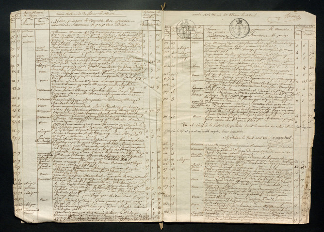 1818-7 janvier 1819