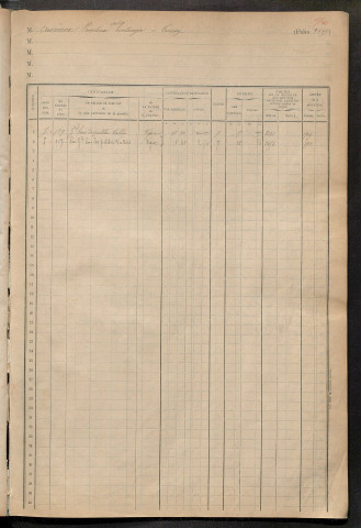 Matrice des propriétés foncières, fol. 3685 à 3879 ; table alphabétique des propriétaires.