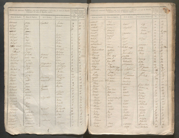 an VI-1806 – N° d'origine : 8