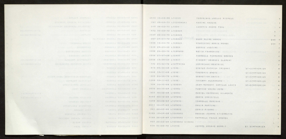 Naissances (Lhou à Nou)