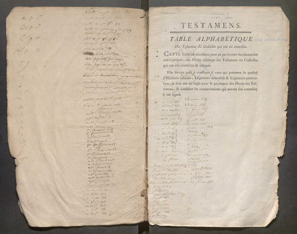 Table des donations et autres dispositions éventuelles – N° d'origine : 1