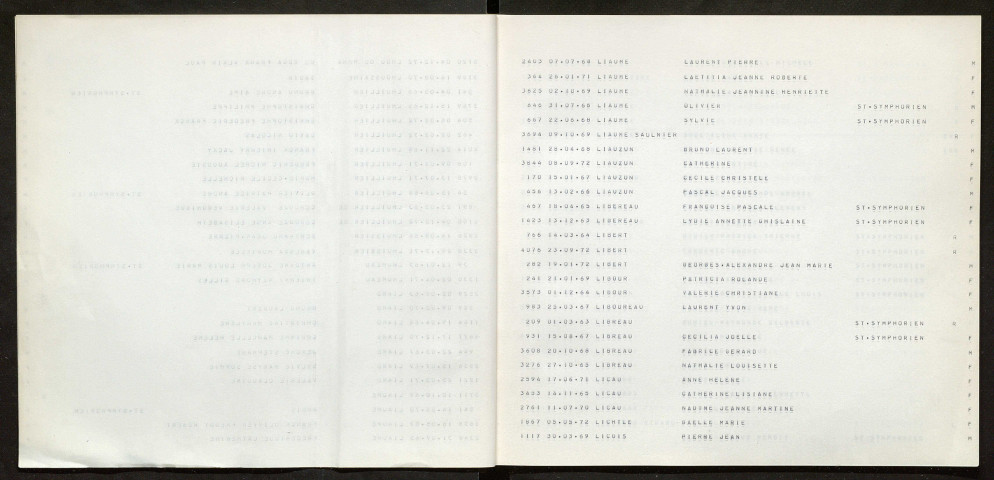 Naissances (Lhou à Nou)