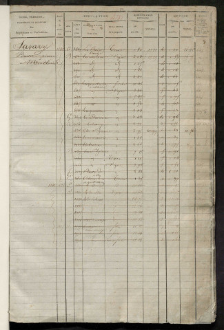 Matrice des propriétés foncières, fol. 4285 à 4624 ; récapitulation des contenances et des revenus de la matrice cadastrale, 1823-1839 ; table alphabétique des propriétaires.