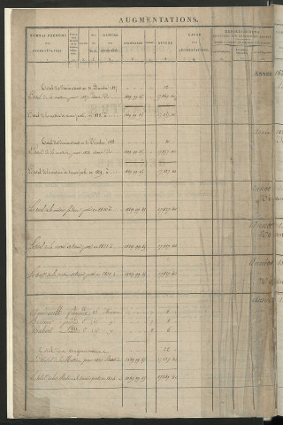 Registre présentant les augmentations et les diminutions survenues dans les contenances et les revenus portés sur les matrices cadastrales, 1828-1914 ; récapitulation des contenances et des revenus imposables, 1826 ; matrice des propriétés foncières, fol. 1 à 374.