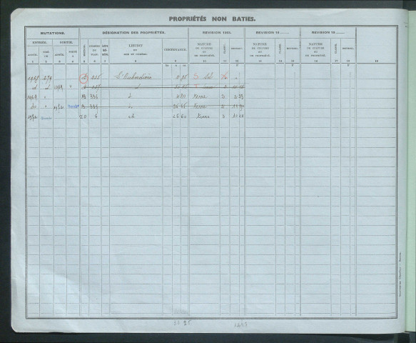 Comptes actifs Bo - Fi.