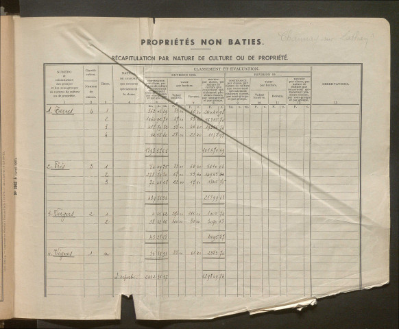 Table des comptes de la matrice. Comptes actifs personnes morales et A - F.