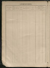 Augmentations et diminutions, 1906-1914 ; matrice des propriétés foncières, fol. 1457 à 2056 ; table alphabétique des propriétaires.