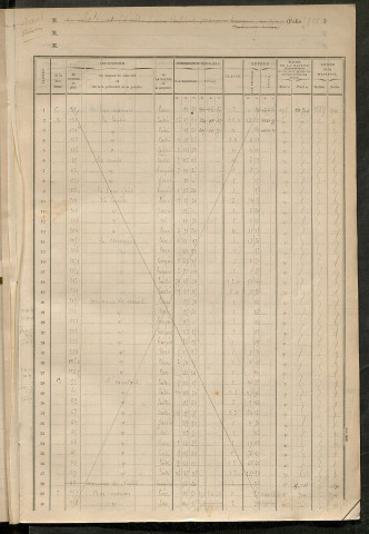 matrice des propriétés foncières, fol. 701 à 864.