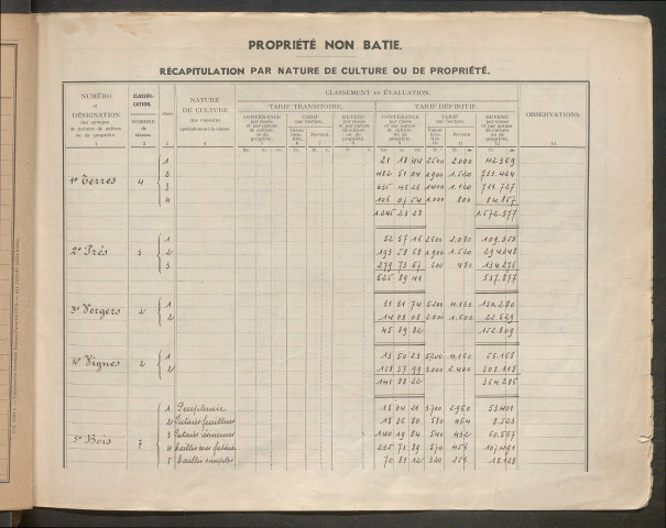 Table des comptes de la matrice. Comptes actifs personnes morales et A - B.
