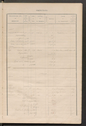 Matrice des propriétés bâties ; augmentations et diminutions, 1883-1891 ; séparation des revenus cadastraux afférents, pour l'année 1882, aux propriétés bâties et non bâties (état-balance) ; table alphabétique des propriétaires.