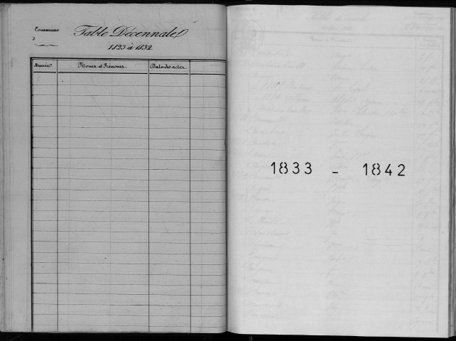 Naissances, mariages, décès