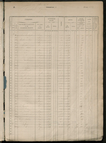 Matrice des propriétés foncières, fol. 1319 à 1718.